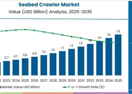Seabed Crawler Market