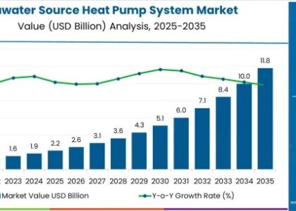 Seawater Source Heat Pump System Market