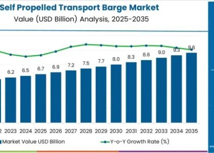 Self-Propelled Transport Barge Market