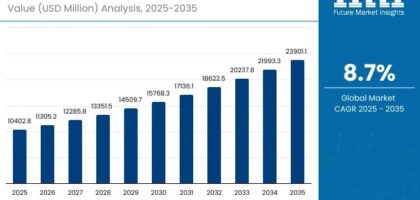 Sensitive Skin Solutions Market