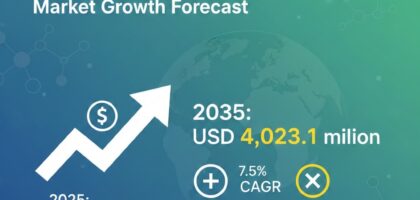 Chelating / Sequestering Agents Market