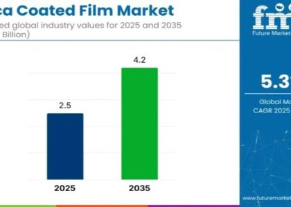 Silica Coated Film Market