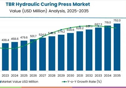 TBR Hydraulic Curing Press Market