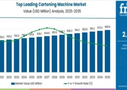 Top Loading Cartoning Machine Market