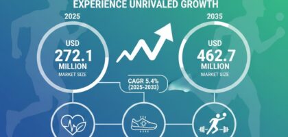 Training Shoes Market