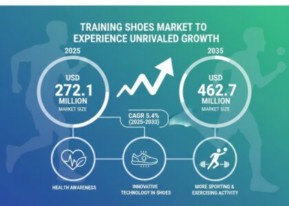 Training Shoes Market