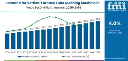 USA Vertical Furnace Tube Cleaning Machine Market