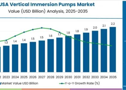 USA Vertical Immersion Pumps