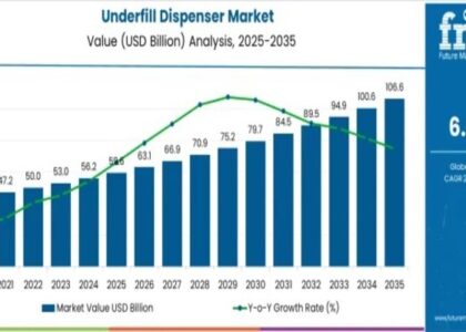 Underfill Dispenser Market