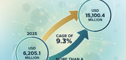 Uneven Skin Tone Solutions Market