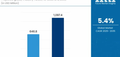 Vaccine Cryoprotectants Market