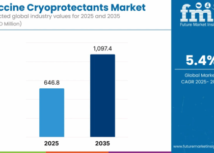 Vaccine Cryoprotectants Market
