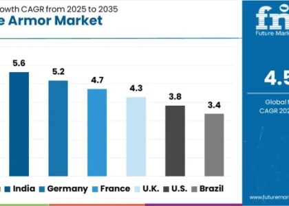 Vehicle Armor Market