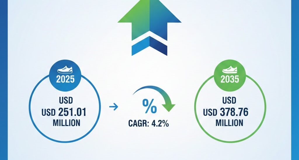 Waterproof Sneakers Market