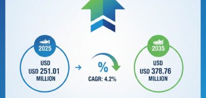 Waterproof Sneakers Market