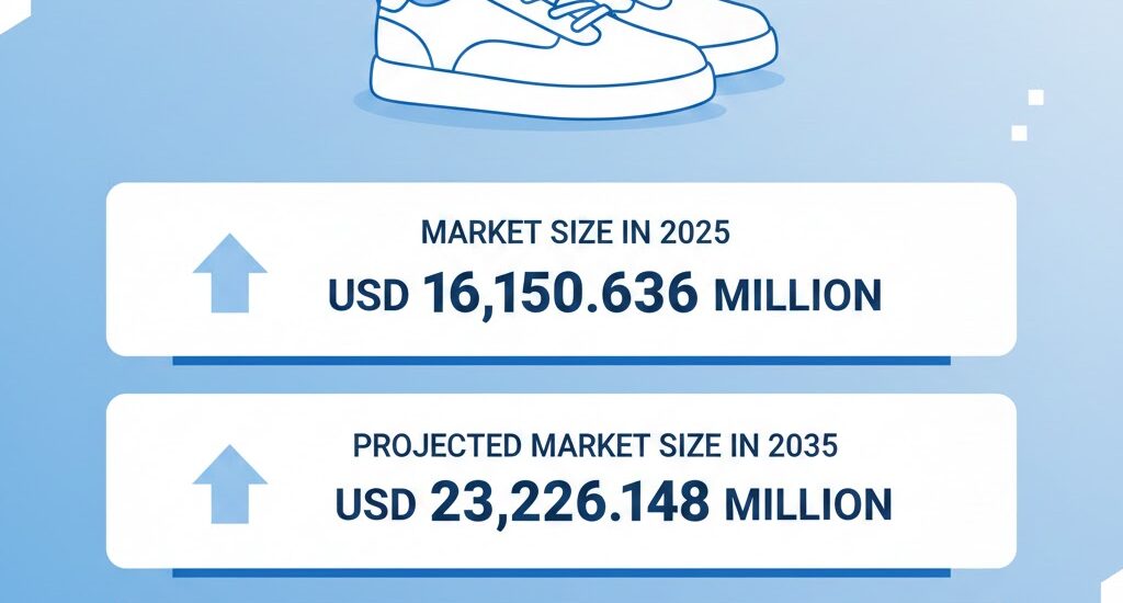 White Sneakers Market