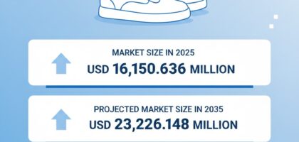 White Sneakers Market