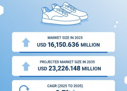 White Sneakers Market