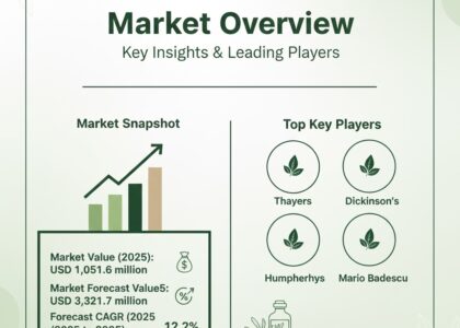 Witch Hazel Distillates Market