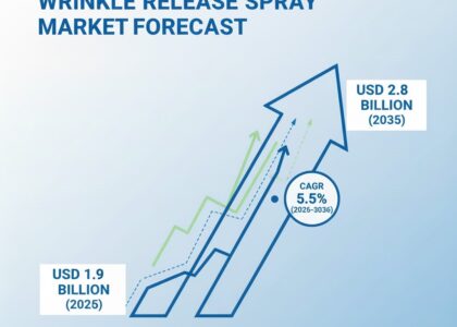 Wrinkle Release Spray Market