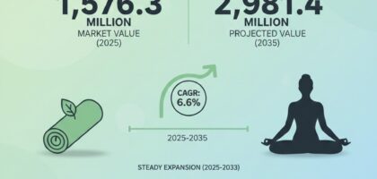 Yoga and Pilates Mats Market