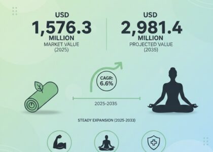 Yoga and Pilates Mats Market