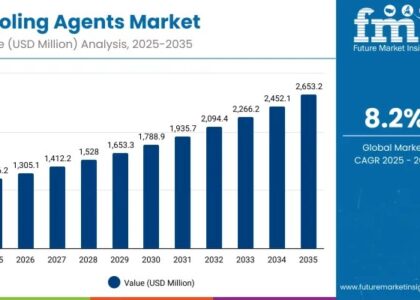 Cooling Agents Market