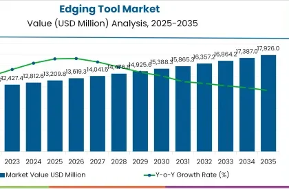 Edging Tool Market