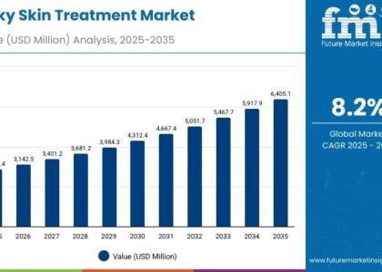 Flaky Skin Treatment Market