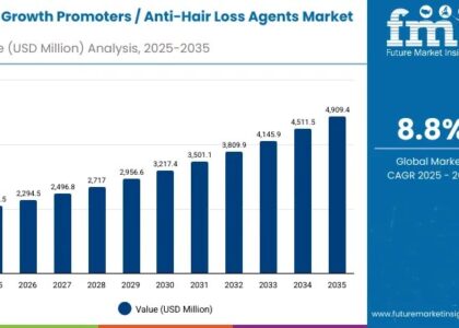 Hair Growth Promoters / Anti-Hair Loss Agents Market