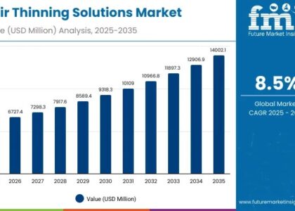 Hair Thinning Solutions Market
