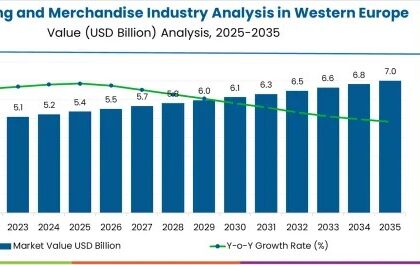 Photo Printing and Merchandise Industry Analysis in Western Europe