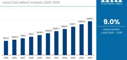 Psoriasis Care Formulas Market