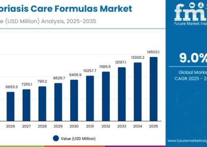 Psoriasis Care Formulas Market