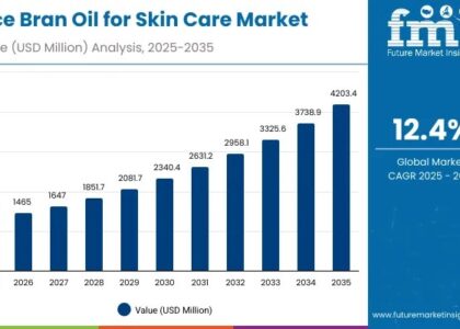 Rice Bran Oil for Skin Care Market