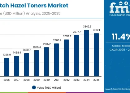 Witch Hazel Toners Market