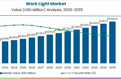 Work Light Market