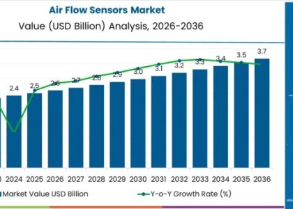 Air Flow Sensors Market