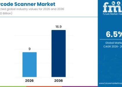 Barcode Scanner Market