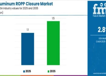 Demand for Aluminum ROPP Closure in USA