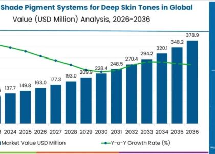 Inclusive Shade Pigment Systems for Deep Skin Tones