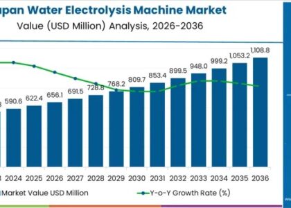 Japan Water Electrolysis Machine Market