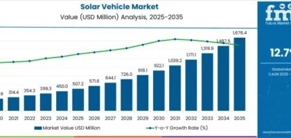 Solar Vehicle Market