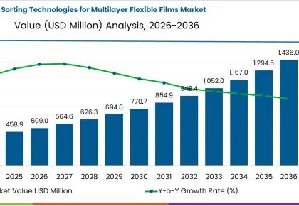 Sorting Technologies for Multilayer Flexible Films Market