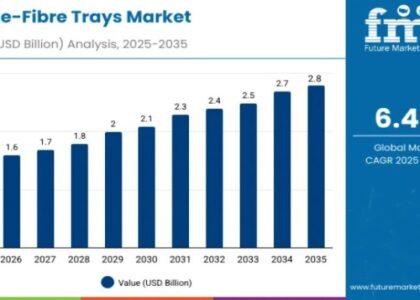 Waste-Fibre Trays Market