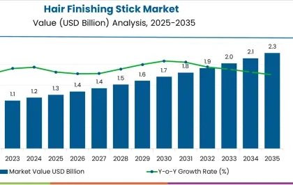 Hair Finishing Stick Market
