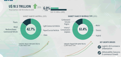 Commercial Vehicle Market