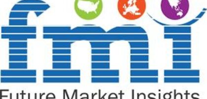 Packaging Testing Services Market