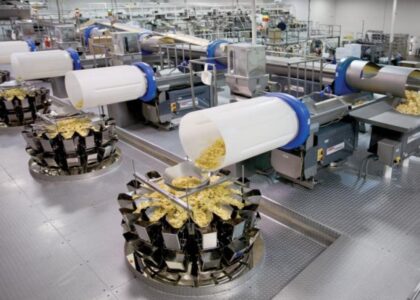 Food Processing Equipment Market