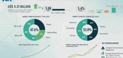 Produced Water Treatment System Market